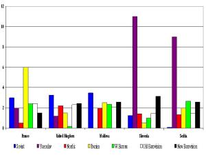 2011_VotingBlocs_1115A