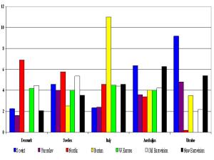 2011_VotingBlocs_15A