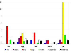 2011_VotingBlocs_2125A