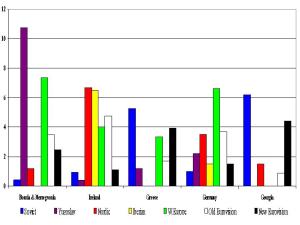 2011_VotingBlocs_610A