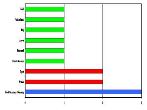 Euros2012_Contestswon
