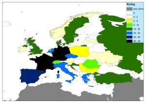 Euros2012_ratingafter1996