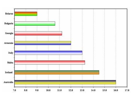 junioreurovision_western