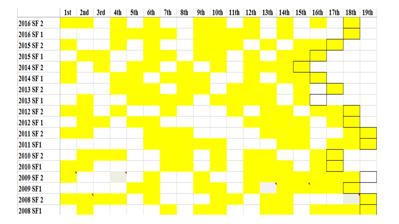 AAEurovisionSemiFinalRunningOrderQualifiers