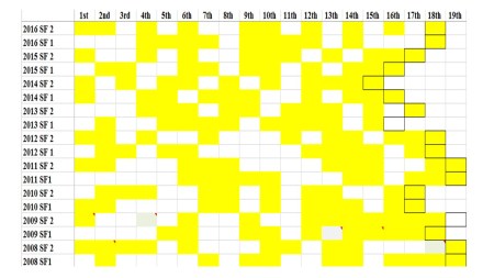 AAEurovisionSemiFinalRunningOrderQualifiers
