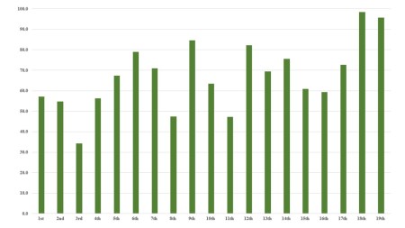 ESCSemiFinal_RunningOrders2